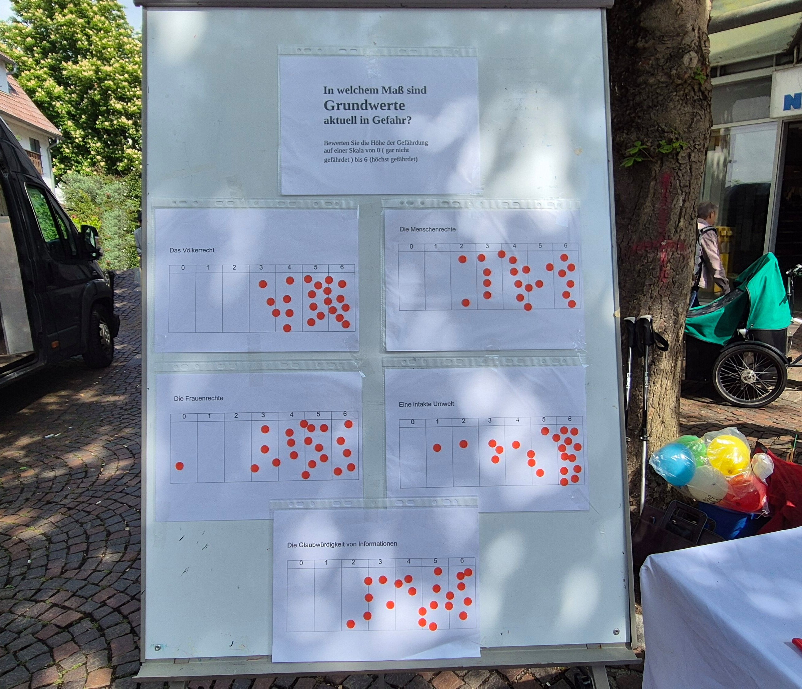 Grundwerte